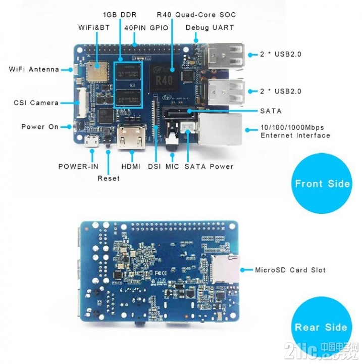 BPI-M2 Berry interface.jpg