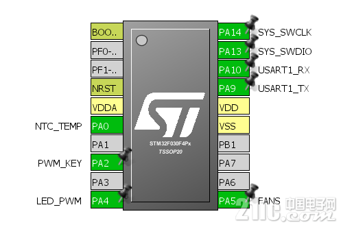 STM32F030F4P6.PNG