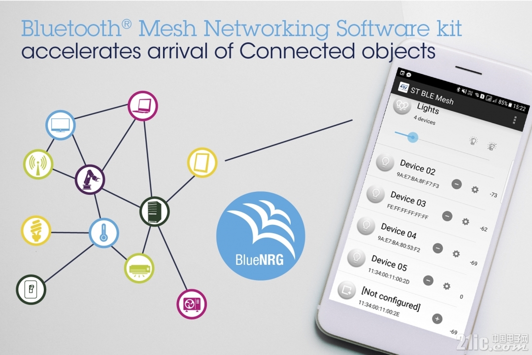 ST新闻图片 9月28日——意法半导体Bluetooth® Mesh网状网软件开发工具套件加快智能互.jpg