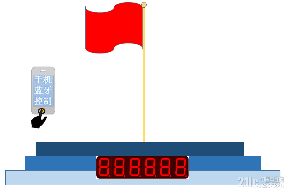 国旗架构模拟图