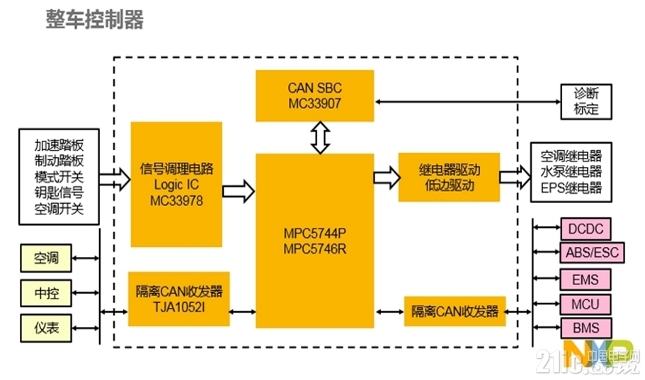 AUTO-CONTROL-BD.jpg