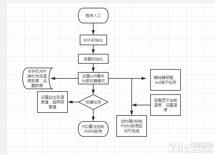 程序框图.png