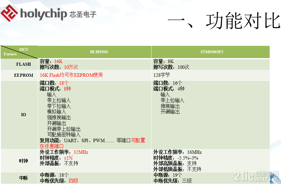 功能对比.png