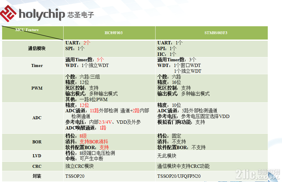 功能对比2.png