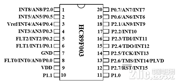 HC89F003脚位.png