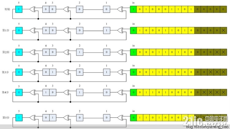 855014-20160606205458496-2129580682.jpg