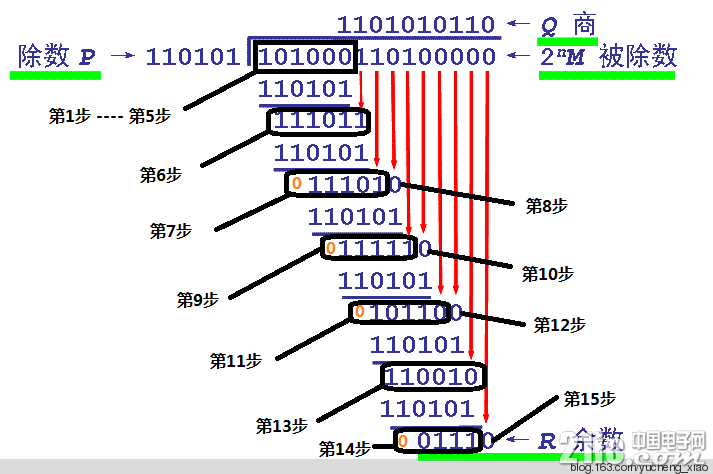 855014-20160606205400215-1977492988.png
