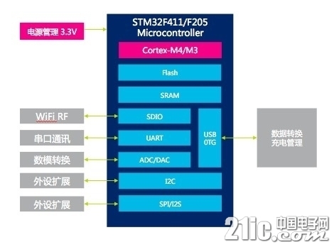 %E5%9F%BA%E4%BA%8ESTM32%E7%9A%84WiFi%E6%A8%A1%E5%9D%97.jpg