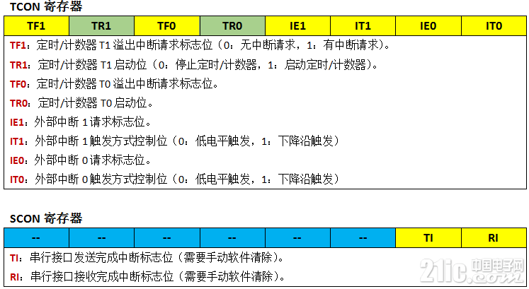 中断寄存器2.PNG