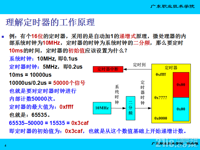 定时器工作原理.PNG