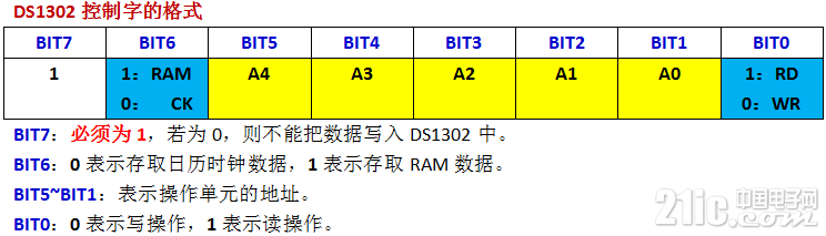 51单片机-DS1302-00.PNG