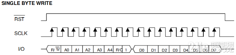 51单片机-DS1302-05.PNG