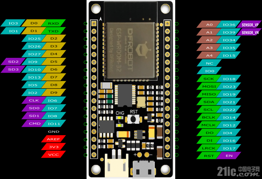 900px-ESP32pinout.png