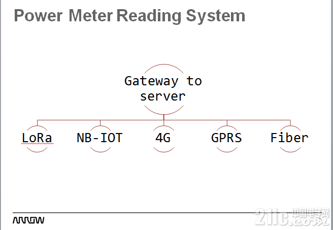 ppt.PNG