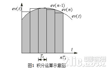 微信截图_20180302235929.png
