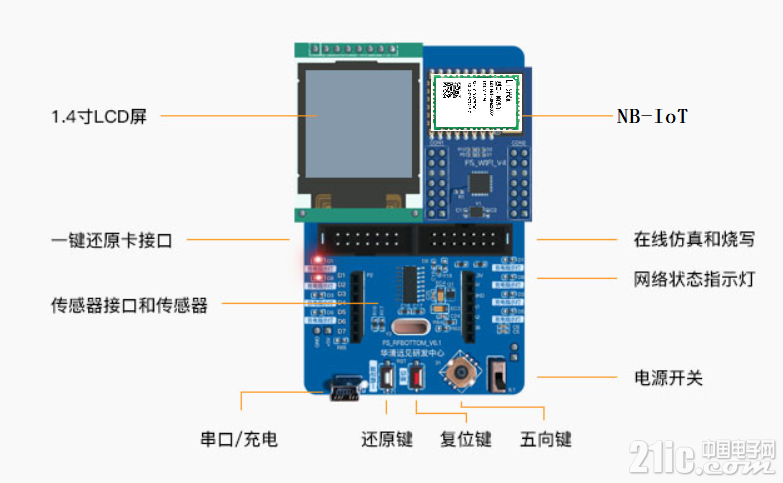 STM32 Cortex M0+NB-IoT实战在线直播