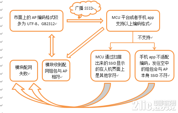 捕获.PNG