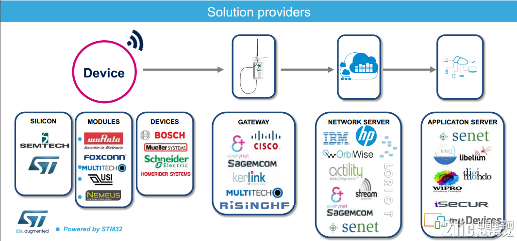 lorawan_architecture_solution.jpg