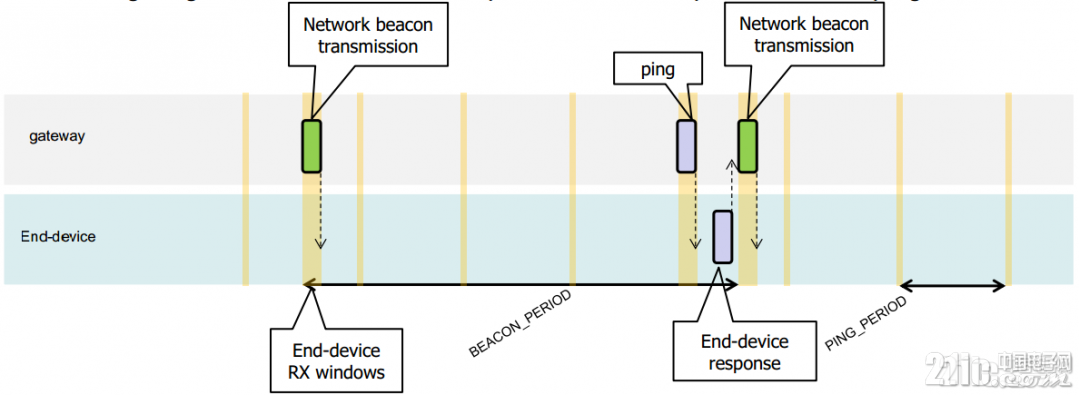 lorawan_classb_rx_ping_slot_timing.jpg