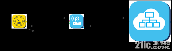 LoRaWAN_JoinProcedure.jpg
