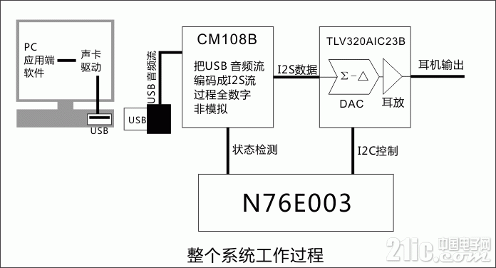 流程图.gif