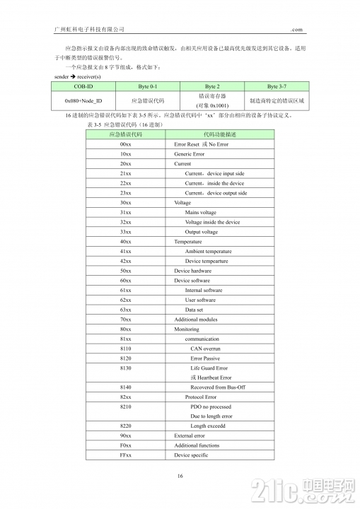 082615230144_02CANopen协议介绍(中文)_18.Jpeg