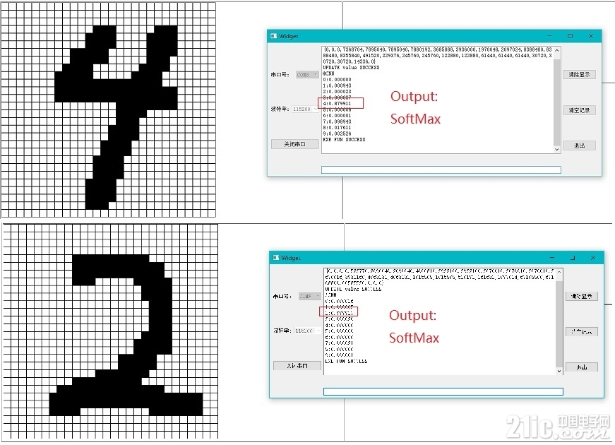 CNN-MNIST（STM32F730-float）