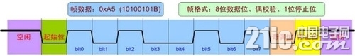 Uart.example.02.jpg