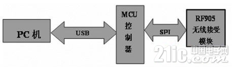20121107053509773923352_副本.jpg