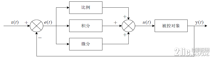772331-20190311190707222-1055112250.jpg