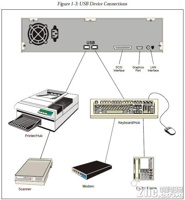 ports_at_pc_backblane_with_usb.jpg