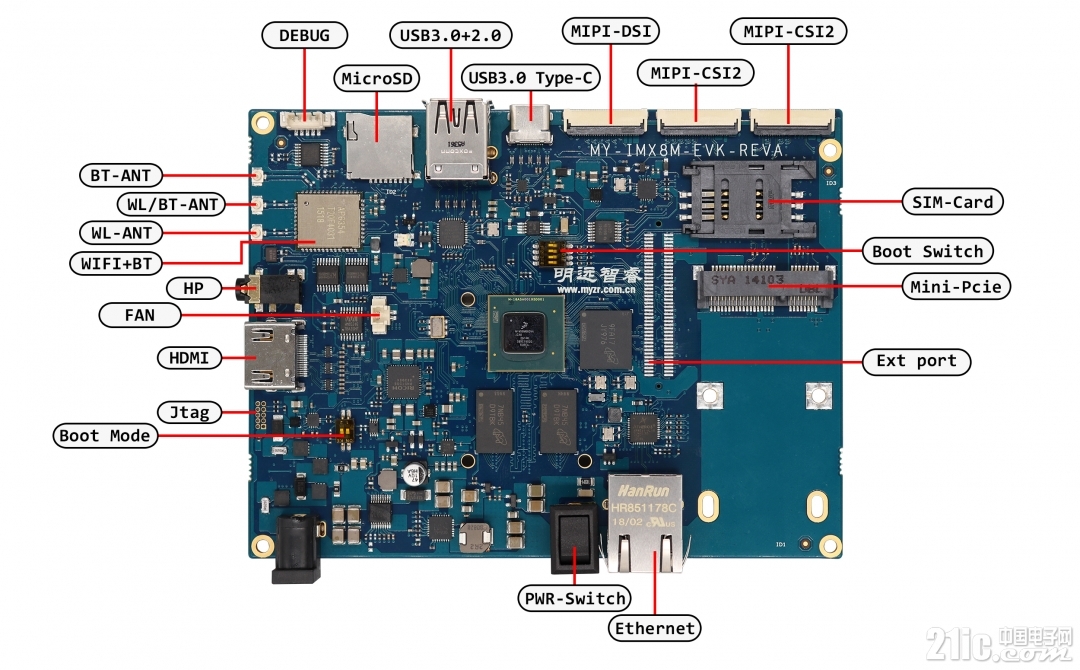 IMX8M整版正面标注图.jpg