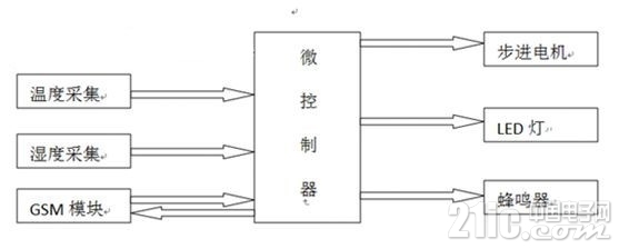 SC 方案系统结构图.jpg