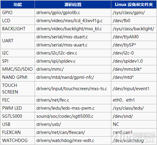 MY-IMX28系列评估板Linux-2.6.35驱动和设备.png