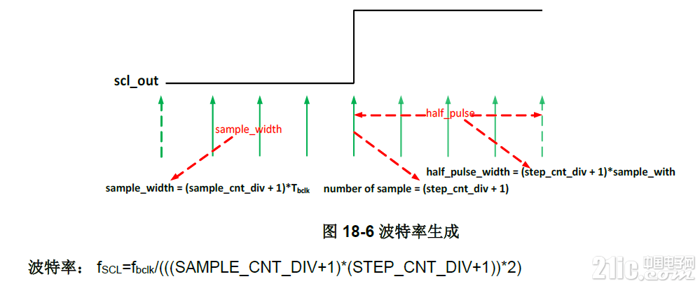 I2C_1.png