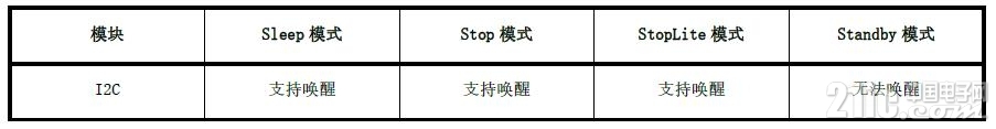 I2C_2.jpg