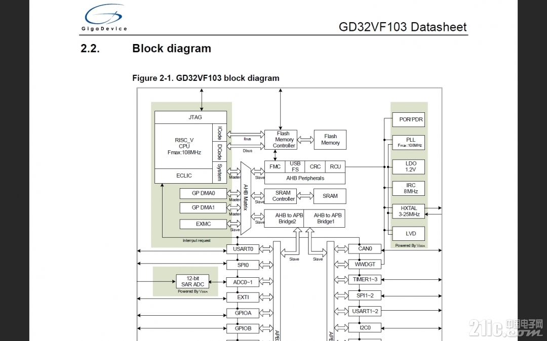 gd32v.jpg