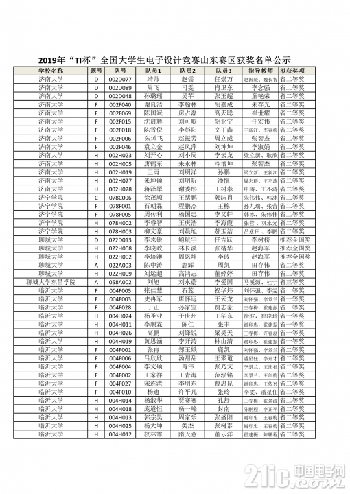 2019全国大学生电子设计竞赛山东赛区获奖公示名单_3.JPG