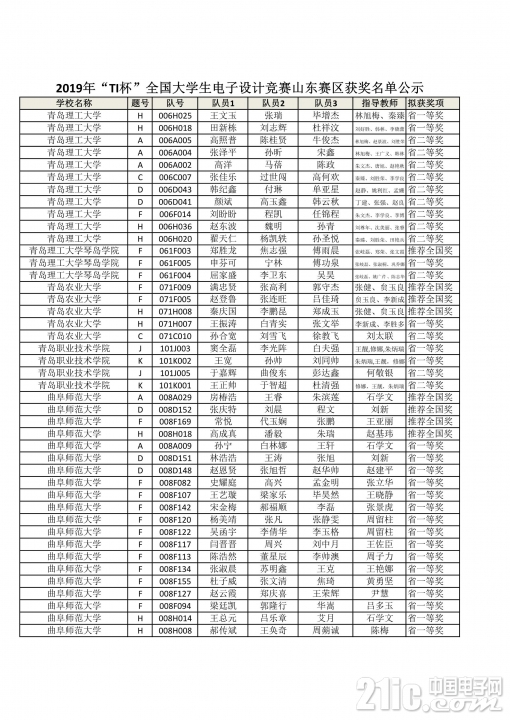 2019全国大学生电子设计竞赛山东赛区获奖公示名单_6.JPG