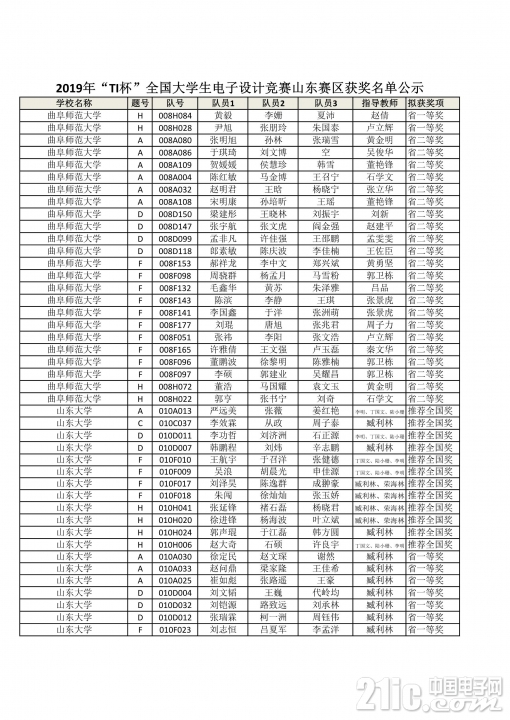 2019全国大学生电子设计竞赛山东赛区获奖公示名单_7.JPG