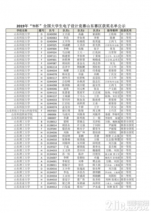 2019全国大学生电子设计竞赛山东赛区获奖公示名单_11.JPG