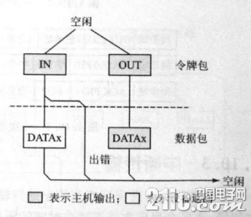 914979-20190602142854378-288424699.jpg