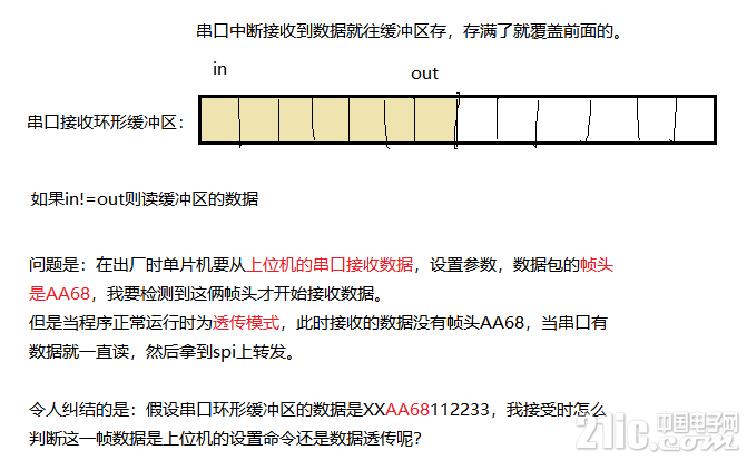 串口接收上位机&&透传