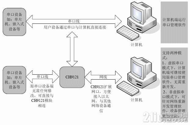ch9121_2.gif