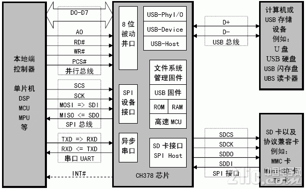 ch378.gif