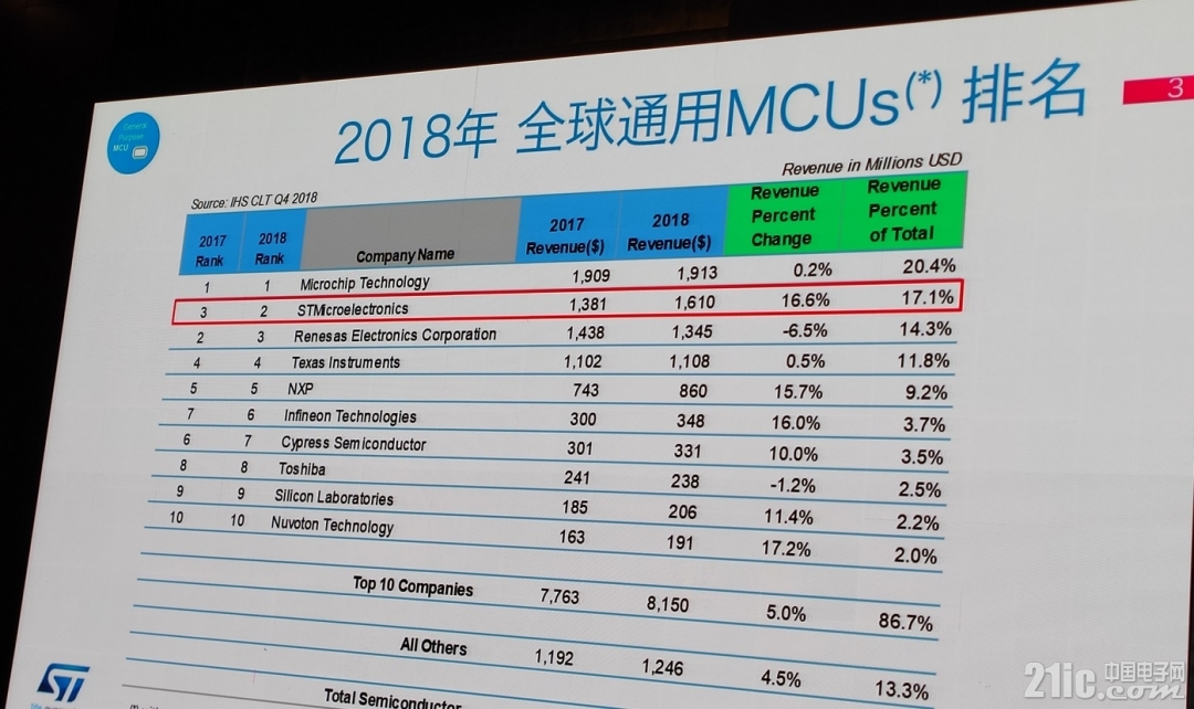 排名.jpg
