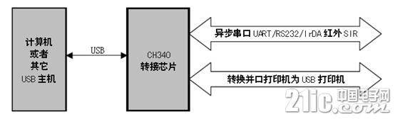 980846-20180520135510451-997316863.jpg