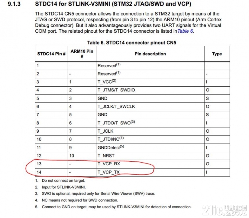 STDC14接口.JPG