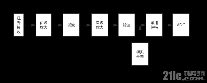 红外接收信号处理.png