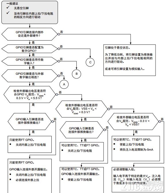 GPIO指南.jpg